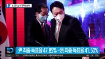 최종 득표율 6.35%p 차이…윤석열의 승리