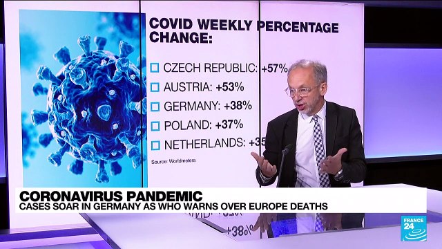 Covid-19 cases break records across Europe as winter takes hold