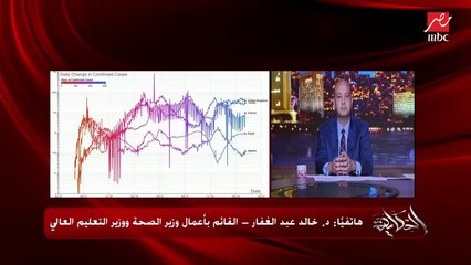 منحنيات الإصابات بكورونا في مصر ومقارنتها بعدد من الدول.. د. خالد عبدالغفار: إحنا في قمة الموجة الرابعة