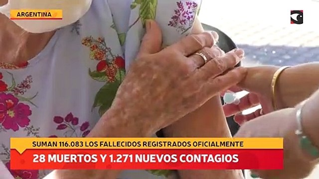 28 muertos y se registraron 1.271 nuevos contagios de coronavirus en el país