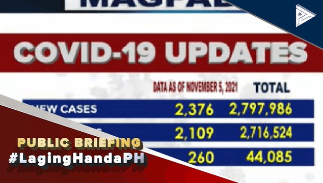COVID-19 updates as of November 5, 2021 Para sa latest na COVID-19 updates, bumisita sa ptvnews.ph/covid-19