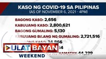 2,656 bagong COVID-19 cases, naitala sa bansa ngayong araw