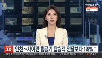 인천~사이판 항공기 탑승객 전달보다 179%↑