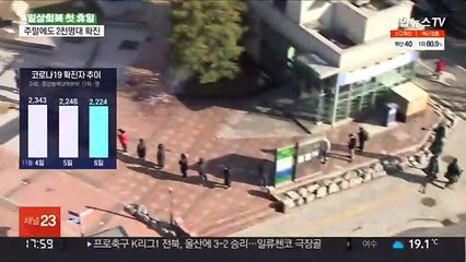 닷새 연속 2천명대…위중증 이틀째 400명대