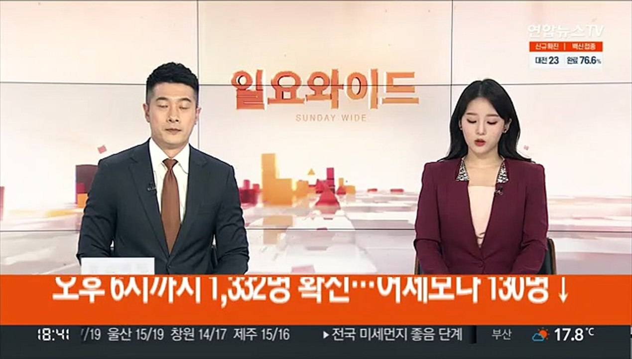 [속보] 오후 6시까지 1,332명 확진…어제보다 130명↓