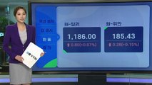 [오늘의 경제지표] 답답한 코스피...韓·美 증시 탈동조화 지속 / YTN