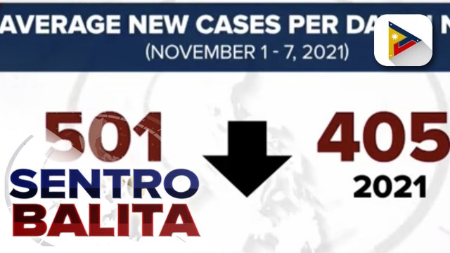 OCTA Research: COVID-19 situation ng NCR ngayong taon, mas mabuti kumpara noong nakaraang taon; Bakunahan, nakatulong para bumuti ang COVID-19 situation sa Metro Manila