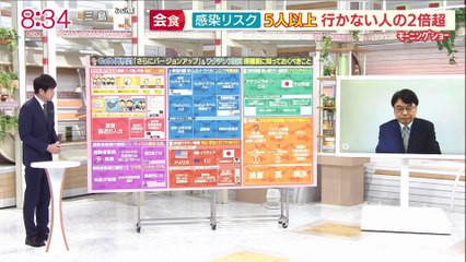 コロナ３回目のワクチン打ちますか　前半