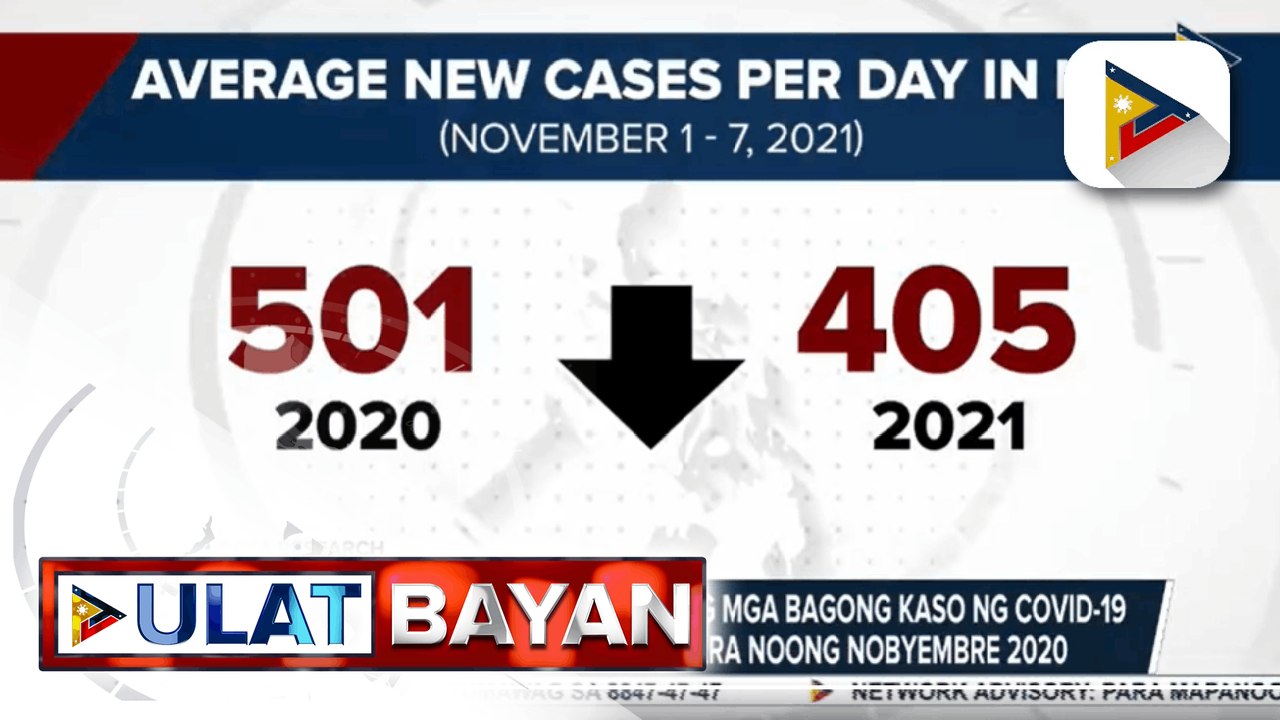 OCTA: Pagbabakuna, malaki ang naitulong sa pagbuti ng sitwasyon sa NCR; Unang kaso ng B.1.617.1, naitala sa bansa
