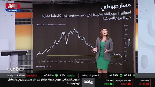 ...هم الأسواق الناشئة ما زالت بعيدة عن اللق...