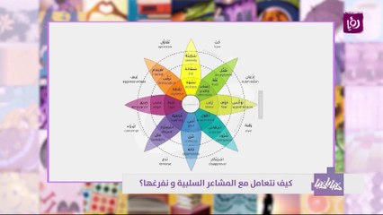 كيف نتعامل مع المشاعر السلبية و نفرغها؟