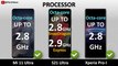 Sony Xperia Pro-I Vs Samsung Galaxy S21 Ultra 5G Vs Xiaomi Mi 11 Ultra