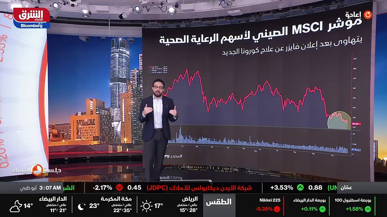 ...التي تستفيد اليوم أسهم شركات الطيران وال...