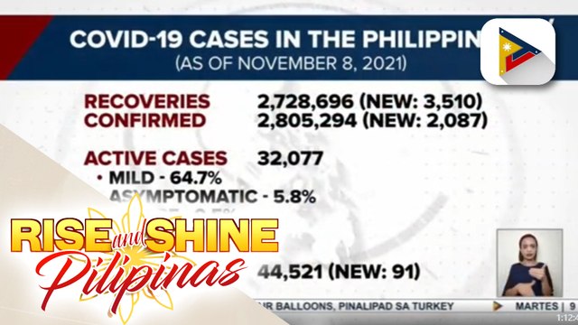Bilang ng gumaling sa COVID-19 sa bansa, nadagdagan pa ng higit 3,500