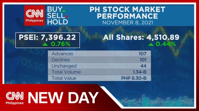 PSEi closes strongest since pre-pandemic level