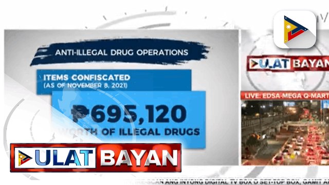55 drug suspects, arestado sa magkakahiwalay na anti-illegal drug operations