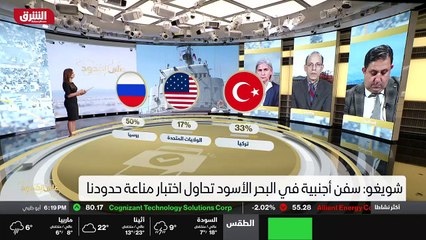 ...المخاطر الاجمالية للعدوان المتبادل بين ا...