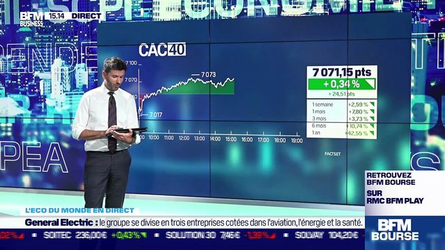 Christopher Dembik (Saxo Bank) : Inflation américaine, les prix à la production augmentent à nouveau de 8,6% sur un an - 09/11