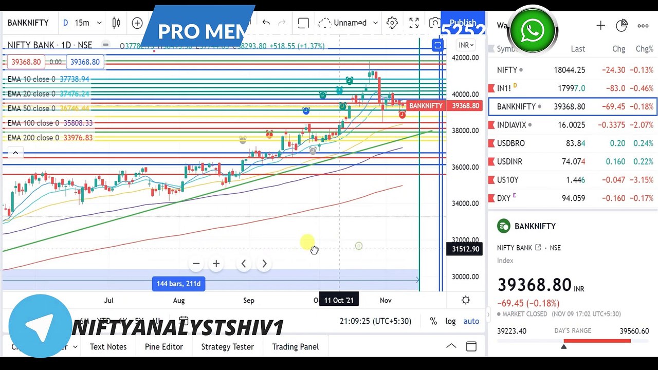 NIFTY PREDICTION 10 WEDNESDAY NOVEMBER 2021  BANK NIFTY PREDICTION 10 WEDNESDAY NOVEMBER 2021