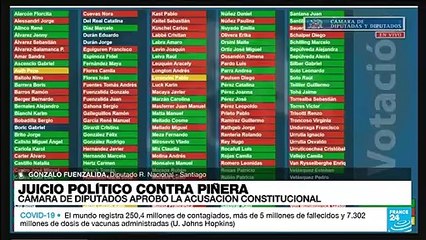 Gonzalo Fuenzalida: "Juicio político contra Piñera busca hacer daño a la centroderecha"