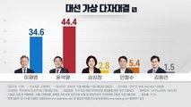 [뉴스앤이슈] '다자 대결’ 尹44.4% vs 李34.6%...컨벤션 효과 언제까지? / YTN