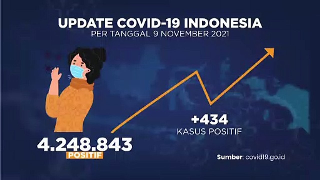 Update Covid-19 & Vaksin