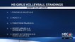 Coachella Valley Girls Volleyball UNDEFEATED 8-0 & Ash Barty Pulls out of BNP Paribas Open