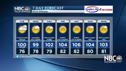KMIR Weather 083121