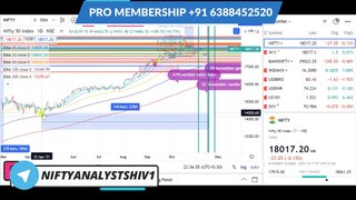 NIFTY PREDICTION 11 THURSDAY NOV 2021  BANK NIFTY PREDICTION 11 THURSDAY NOV 2021  WEEKLY EXPIRY