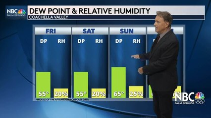 KMIR Weather 081321