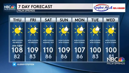 KMIR Weather 081221