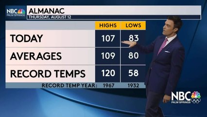 Mike's Thursday Evening Forecast 8 12 2021