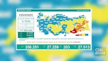 Son dakika... Bugünkü vaka sayısı kaç oldu? 10 Kasım 2021 koronavirüs tablosu