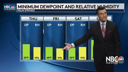 Mike's Wednesday Evening Forecast 7 14 2021