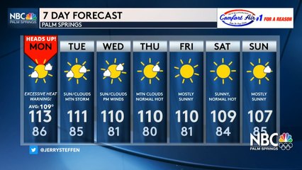 Jerry's Monday Forecast