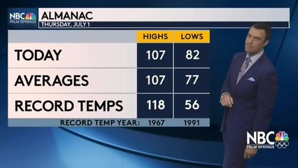 Mike's Thursday Evening Forecast 7 1 2021