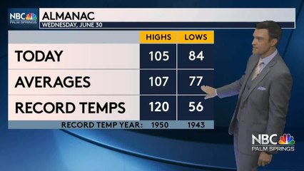Mike's Wednesday Evening Forecast 6 30 2021