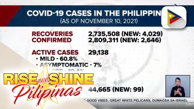 Bilang ng gumaling sa COVID-19 sa bansa, nadagdagan pa ng higit 4,000