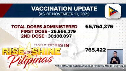 Bilang ng nabakunahan sa bansa vs. COVID-19, umabot na sa higit 65-M