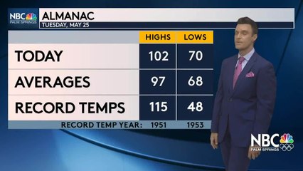Mike's Tuesday Evening Forecast 5 25 2021
