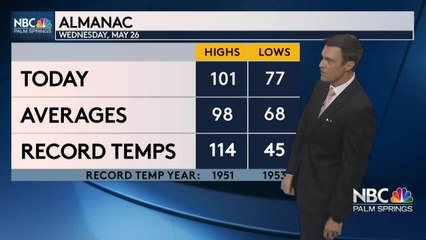 Mike's Wednesday Evening Forecast 5 26 2021