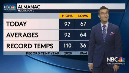 Mike's Friday Evening Forecast 5 7 2021