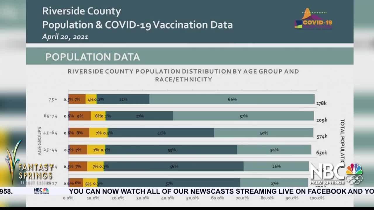 First Baptist Church of Palm Springs Steps Up Vaccination Efforts in Community