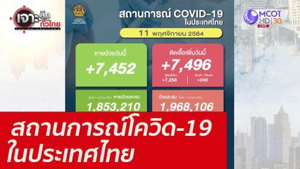 สถานการณ์โควิด-19 ในประเทศไทย : เจาะลึกทั่วไทย (11 พ.ย. 64)