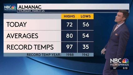 Mike's Thursday Evening Forecast 3 25 2021