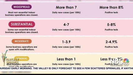 Gov. Newsom introduces new education bill