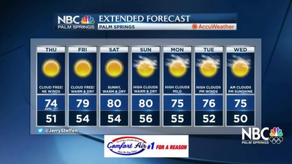 KMIR Weather 020421