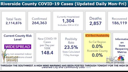 Community expresses mixed reactions over lifting stay at home order
