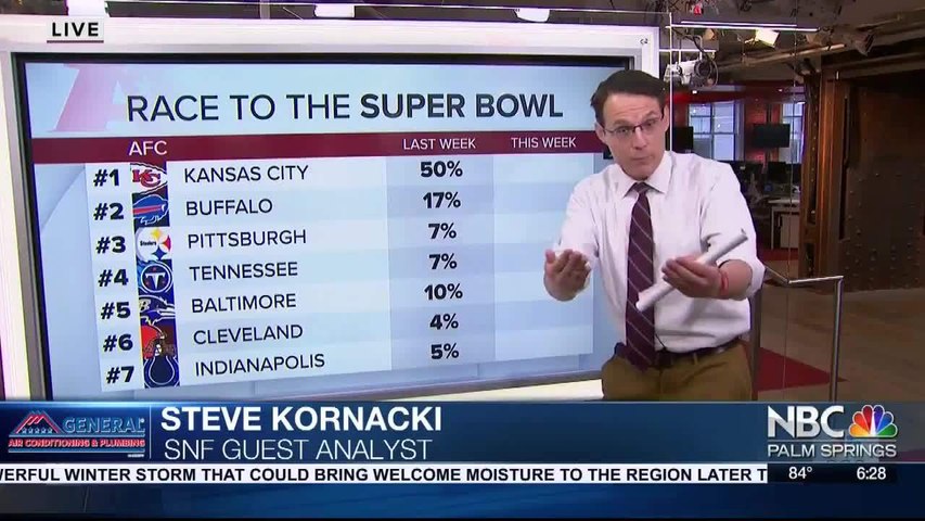 Dodgers Arbitration, Jets New Head Coach, Kornacki Predictions & NFL Divisional Schedule