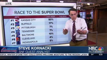 Dodgers Arbitration, Jets New Head Coach, Kornacki Predictions & NFL Divisional Schedule